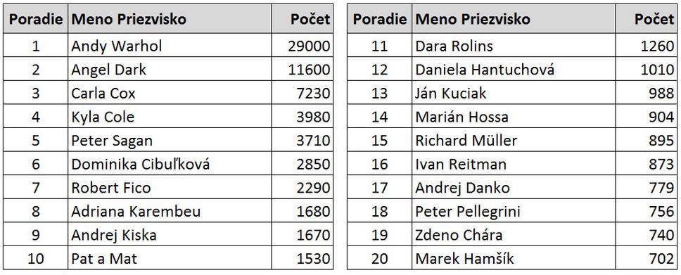 Top20