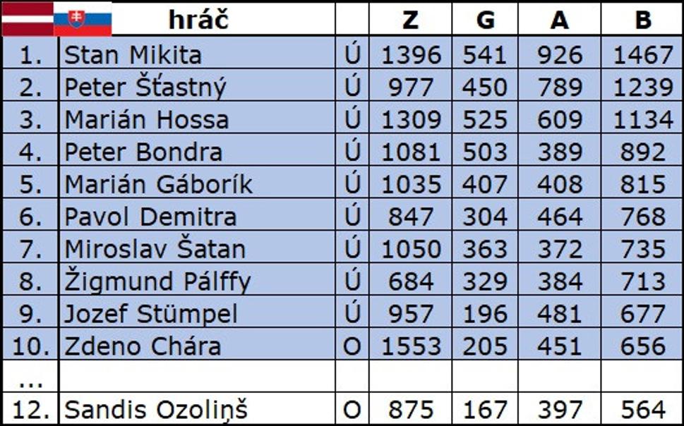 Obrázok blogu