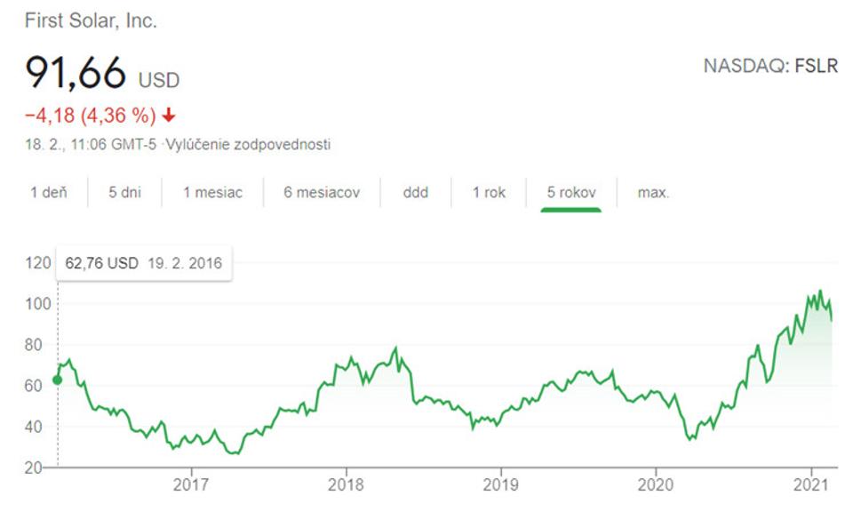 TopForex-Lacenova-FirstSolar-Rast-akcii