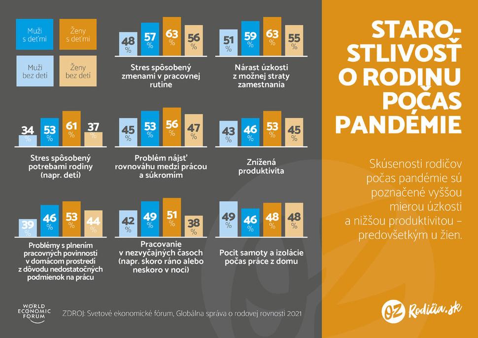 Starostlivosť o rodinu počas pandémie