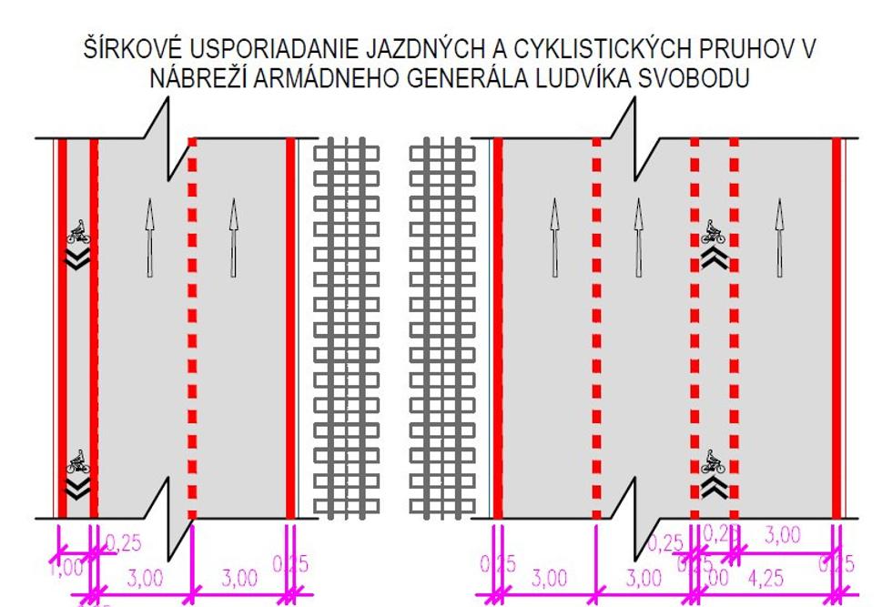 Vedenie cyklopruhov v hlavnej ceste - Nábreží armádneho generála Ludvíka Svobodu. Šírka pruhu 1 meter. Bez oddelenia od automobilovej dopravy. Rodinu by som tadiaľto na cyklovýlet nevzal...
