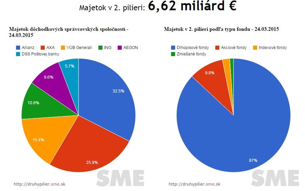 Majetok v DSS