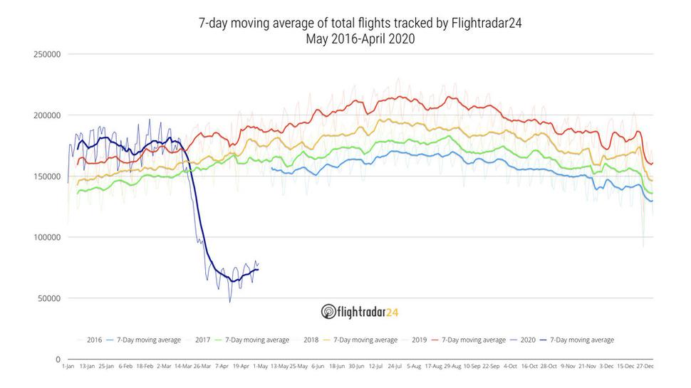 Flightradar24