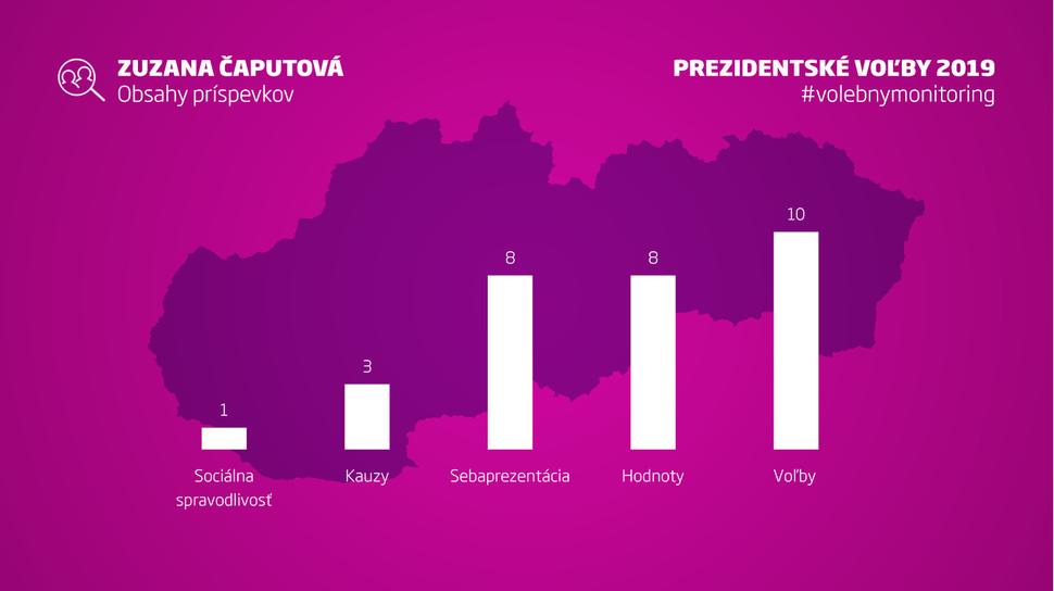 Obsah facebookových príspevkov Zuzany Čaputovej.