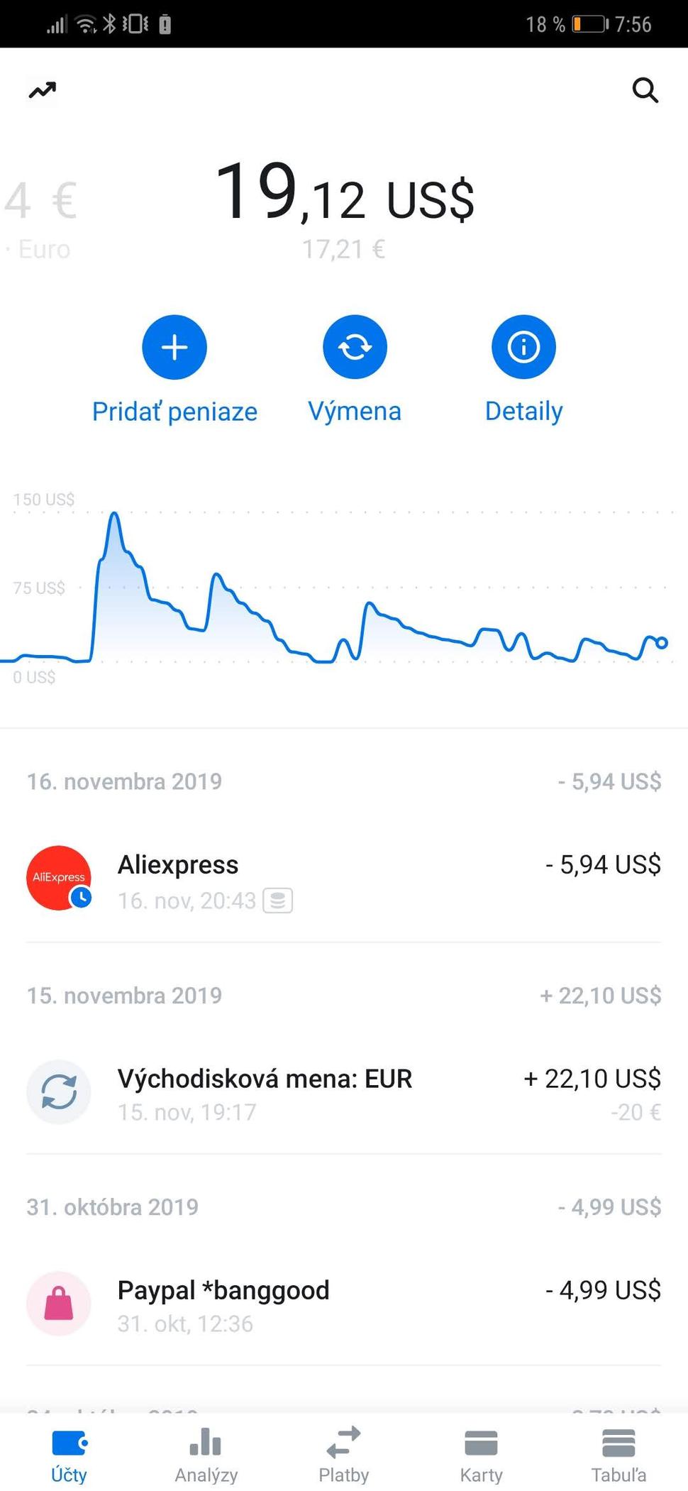 Revolut, USD podúčet