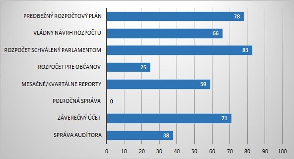 Dokumenty SR v OBS 2017