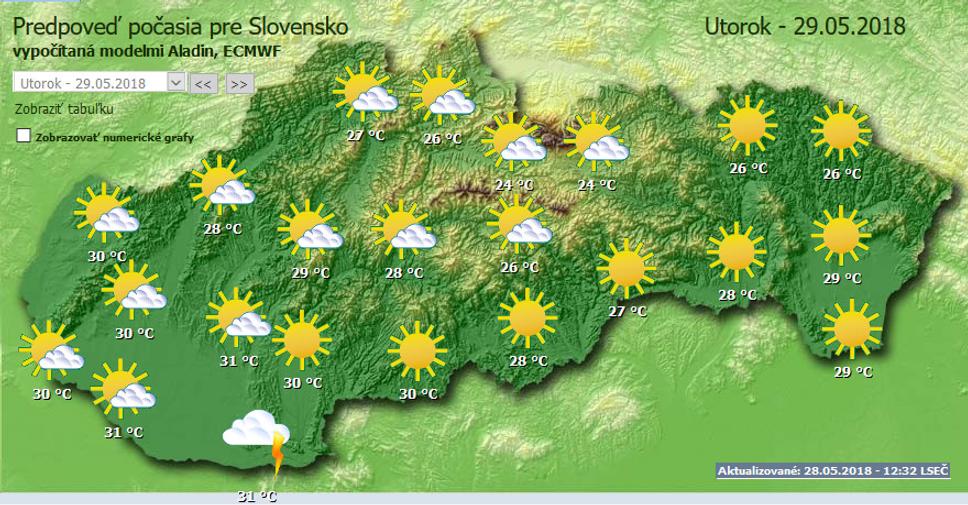 Obrázok blogu