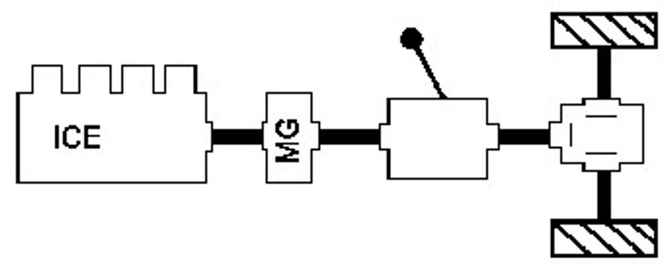 Obr. 3 Spaľovací motor(ICE) – elektromotor/generátor (MG) – prevodovka – náhon