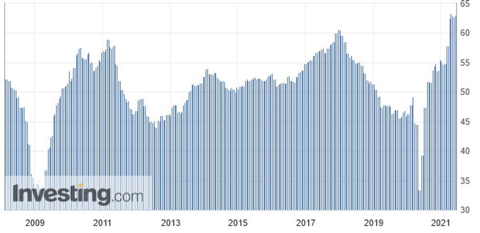ProfitLevel-Baloga-Ekonomika-eurozony-oziva