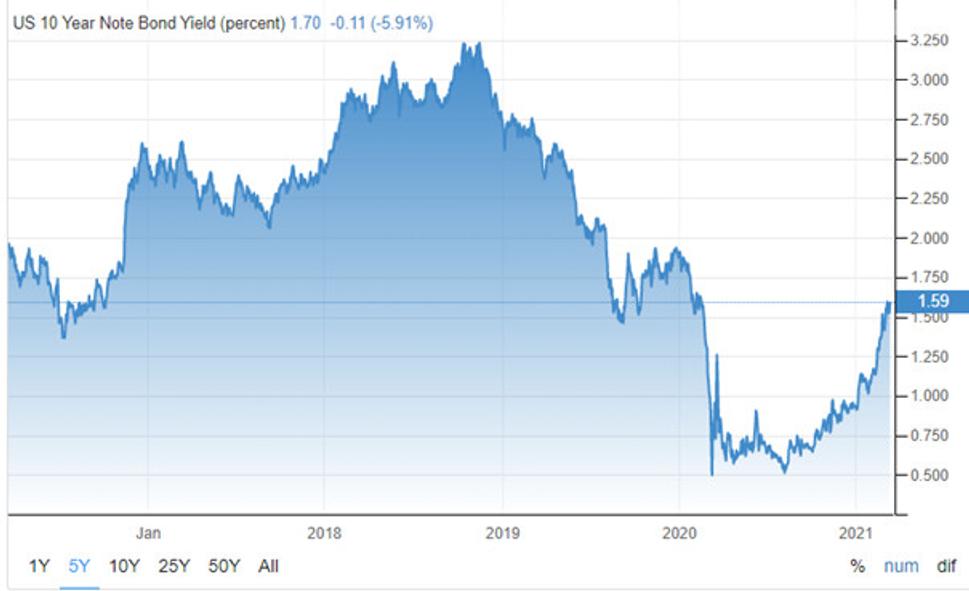 ProfitLevel-Kristoff-vypredaj-dlhopisov