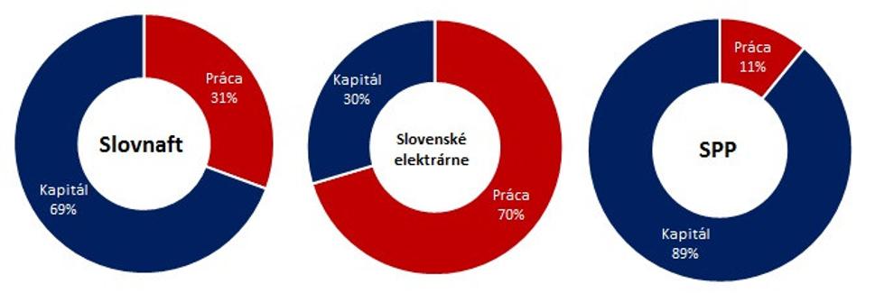 Energetika a petrochémia