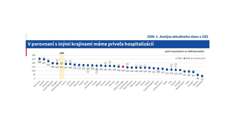 Priemerný počet hospitalizácií