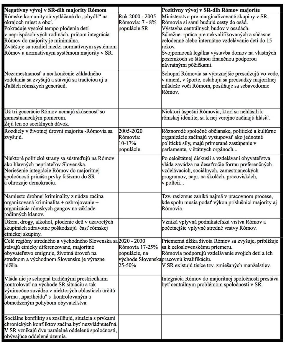 Negatívny a pozitívny vývoj v SR