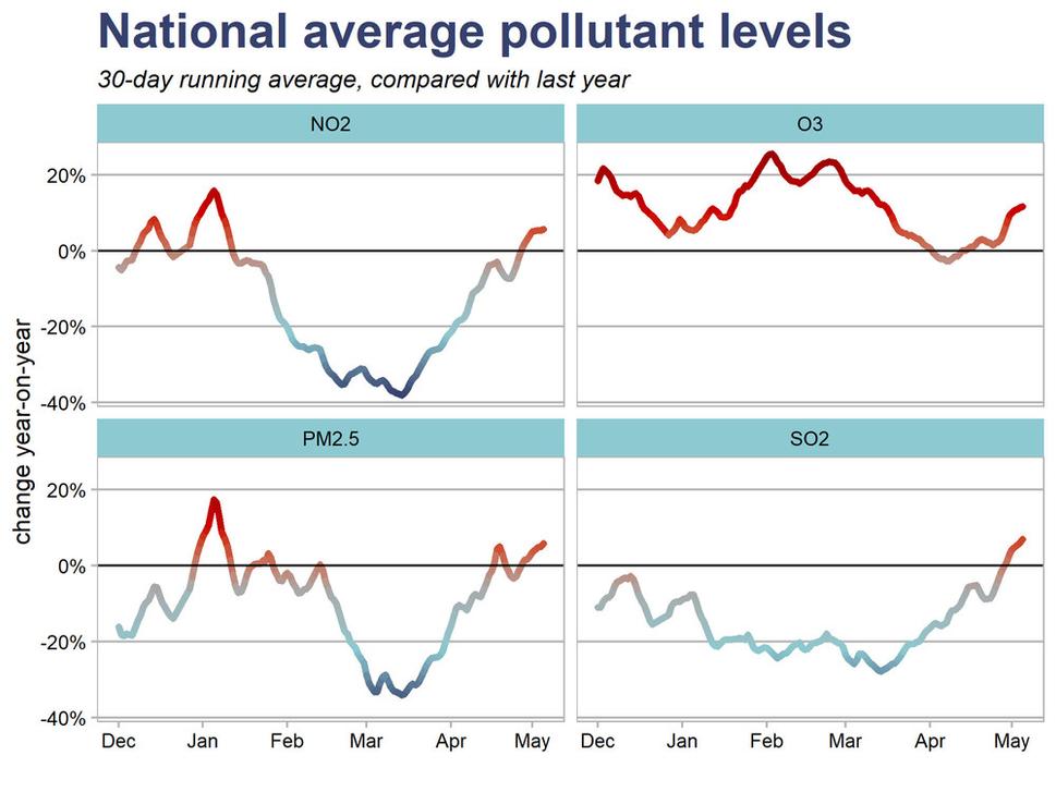 Air_polution_China