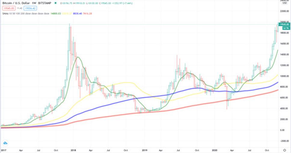 ProfitLevel-Baloga-Bitcoin