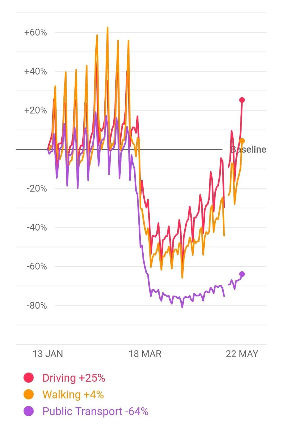 US_mobility