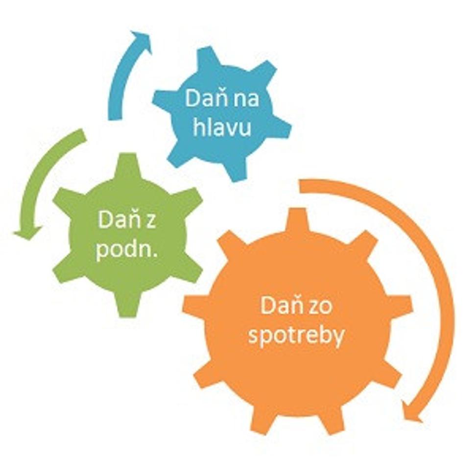 Obrázok blogu