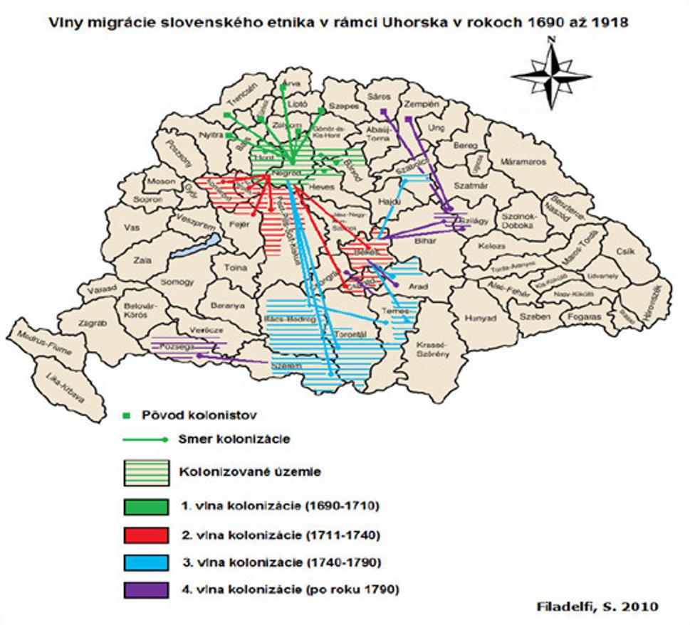 Slovenská migrácia v Uhorsku