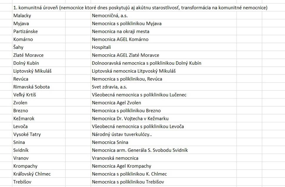 Zoznam nemocníc, kde nebude akútna zdravotná starostlivosť