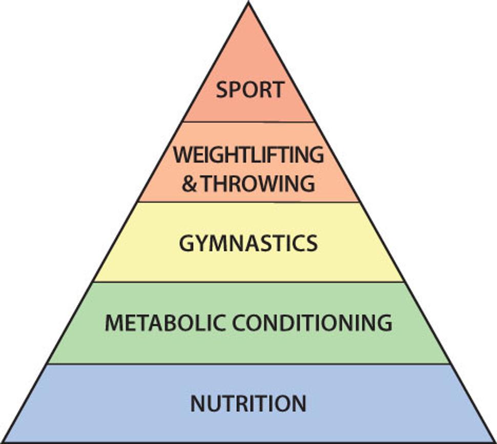 Fitnes pyramida