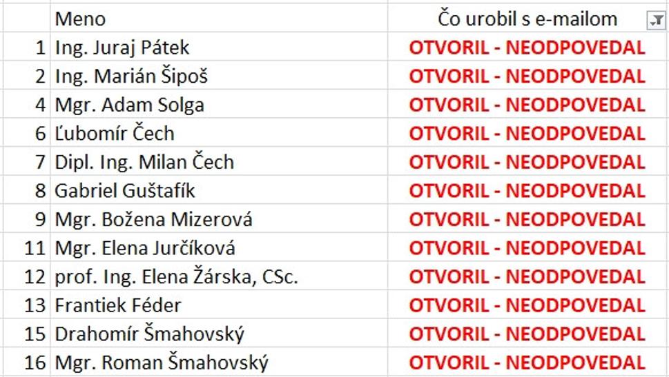 Otvorili mail, ale neodpovedali. Dá sa povedať ignorujú obyvateľa
