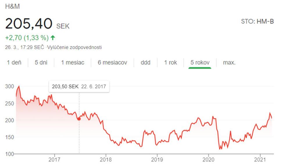 TopForex-Lacenova-H&M-moda-Čína