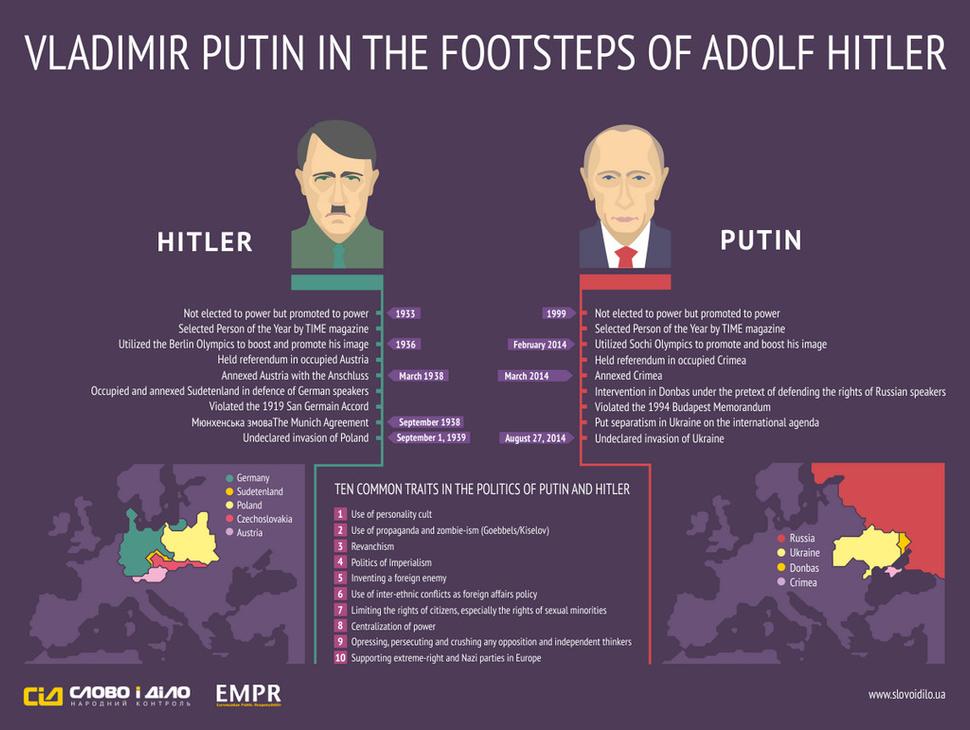 Hitler vs. Putin. Nájdete niečo spoločné?