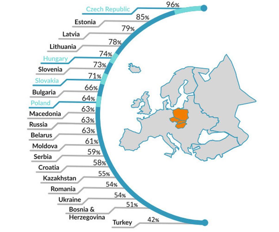 71 percent slovenskej populácie používa internet