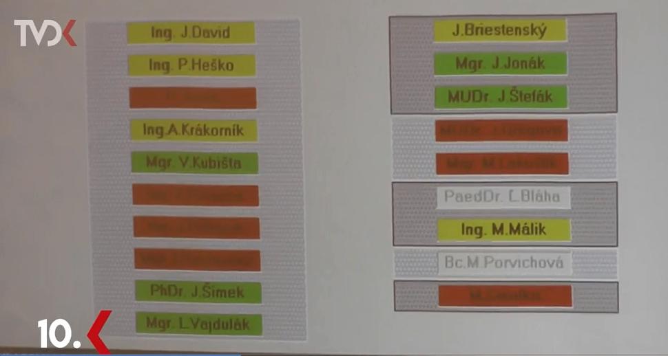 Výsledok hlasovania o rozpočte mesta