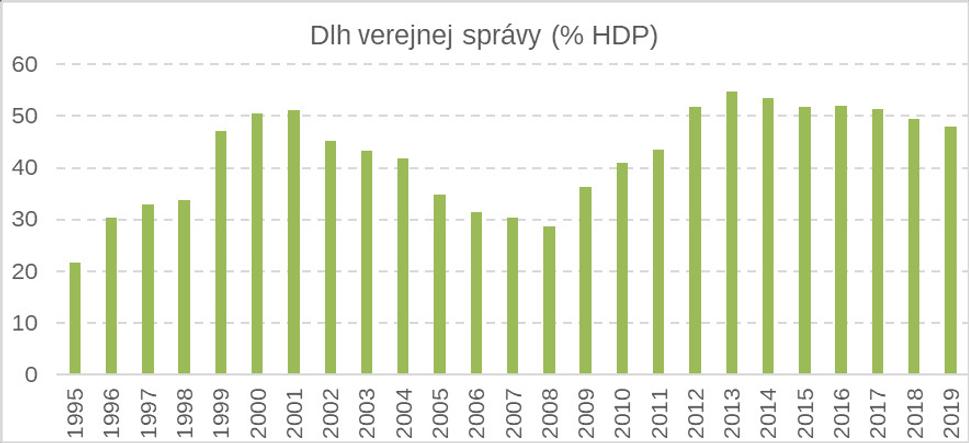 Dlh