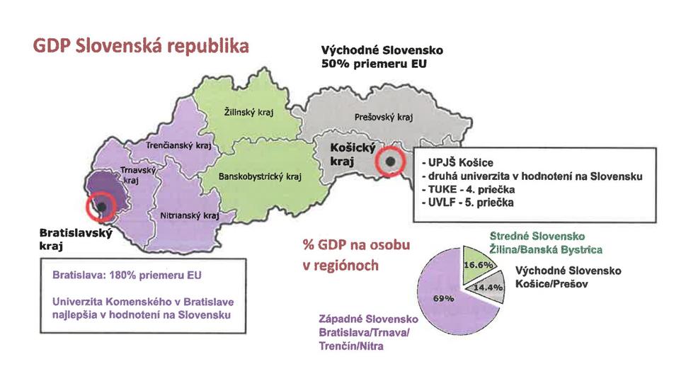 Pozícia východného Slovenska v súvislosti s regionálnym HDP a úrovňou kvality vysokých škôl na Slovensku