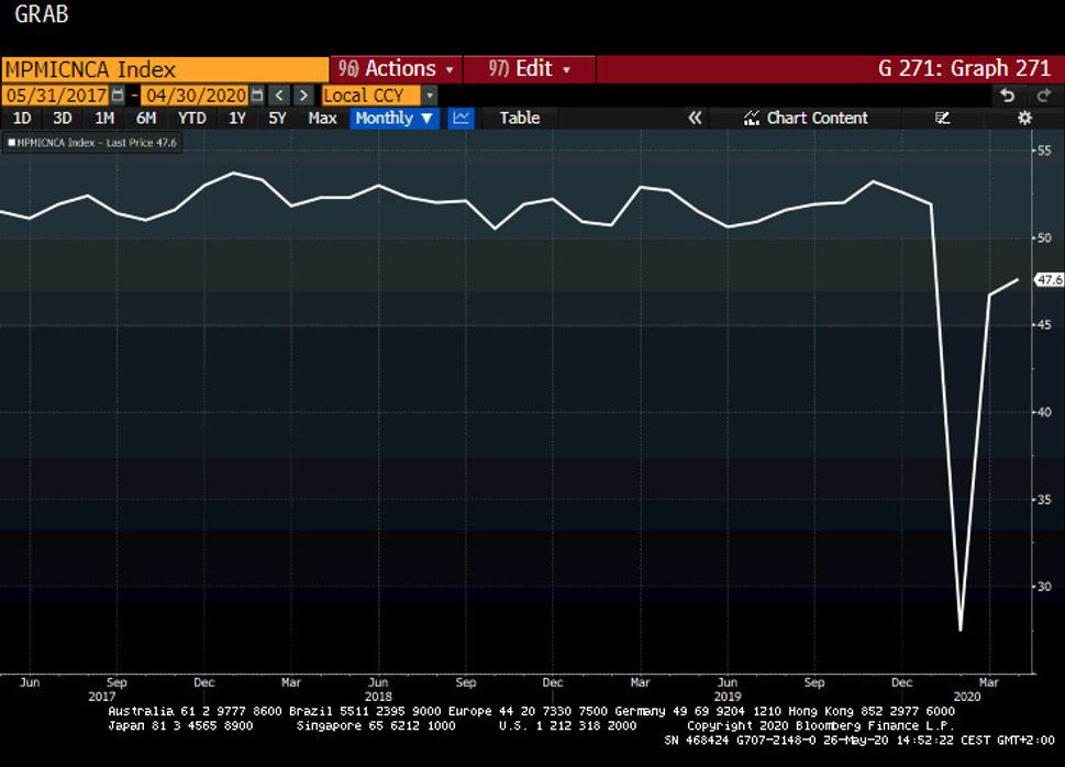 PMI_CHINA_COR