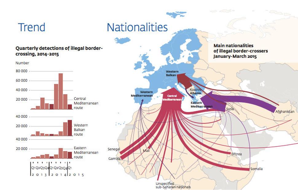 Zdroj: Frontex 2015