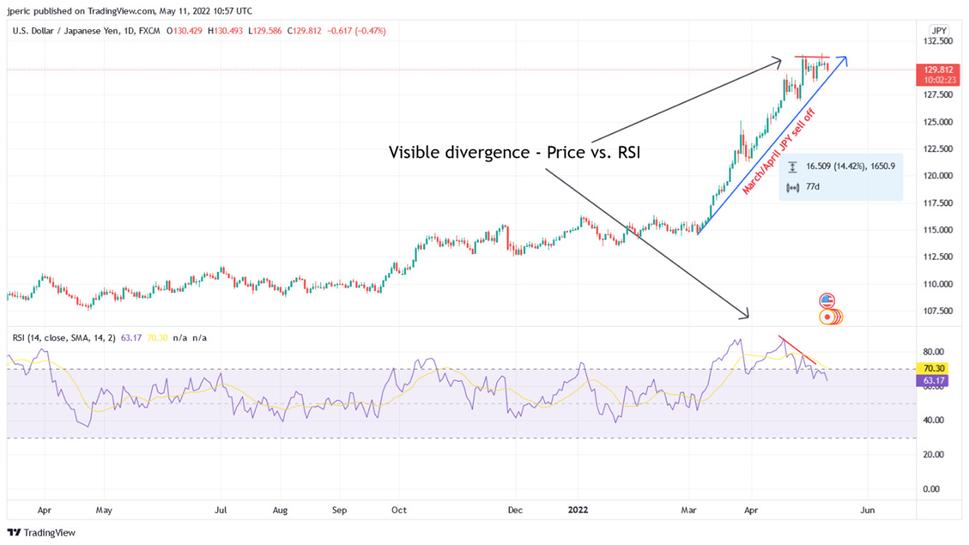 Výkonnosť japonského jenu (JPY) za posledných 12 mesiacov