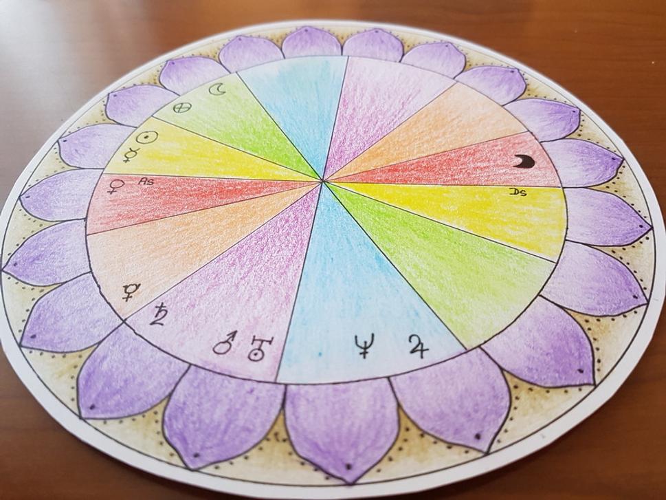Horoskop narodenia ako silná osobná mandala.