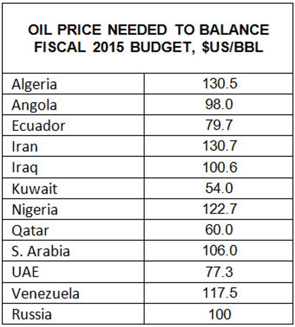 Zdroj: oilprice.com