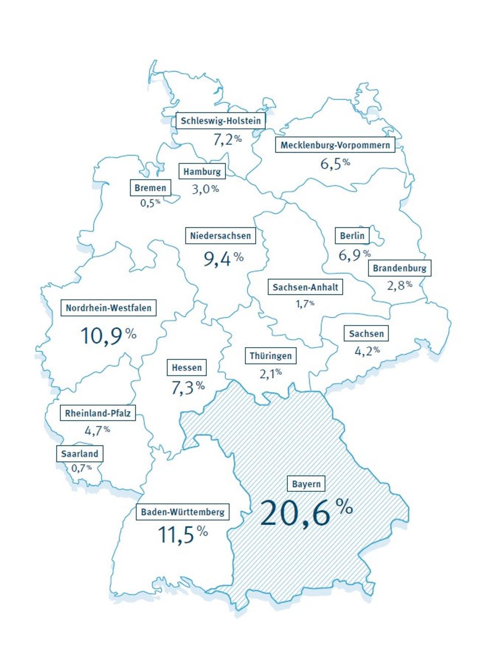 Percentuálny podiel cestovného ruchu Nemecka za rok 2019