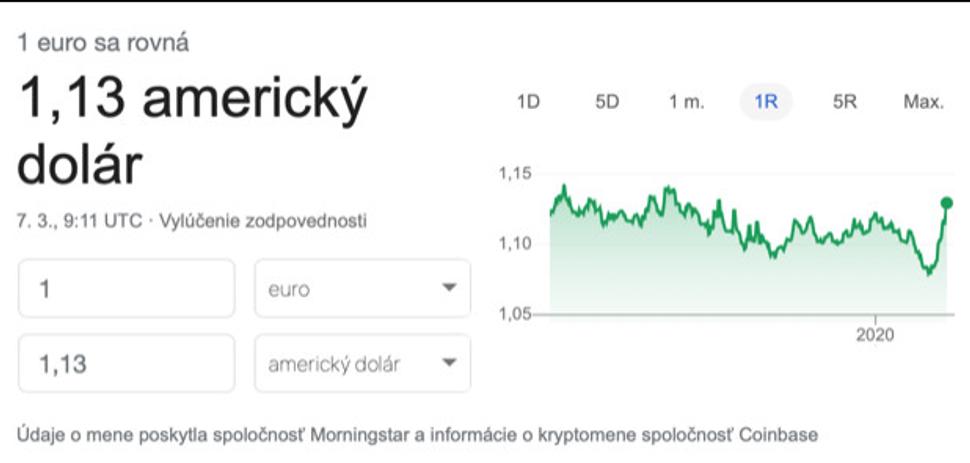 vývoj kurzu USD
