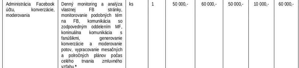 Zmluva platila od 11.3.2015 do 31.12.2015. Prvý príspevok na Fb stránke je z dňa 29. 4. 2015