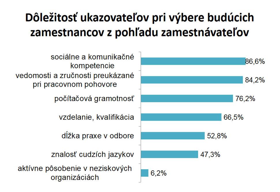 Správa z prieskumu medzi zamestnávateľmi v rámci projektu Dobrovoľníctvo – cesta k zamestnaniu.