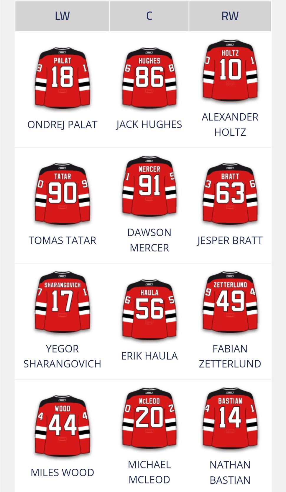 Zostava New Jersey Devils