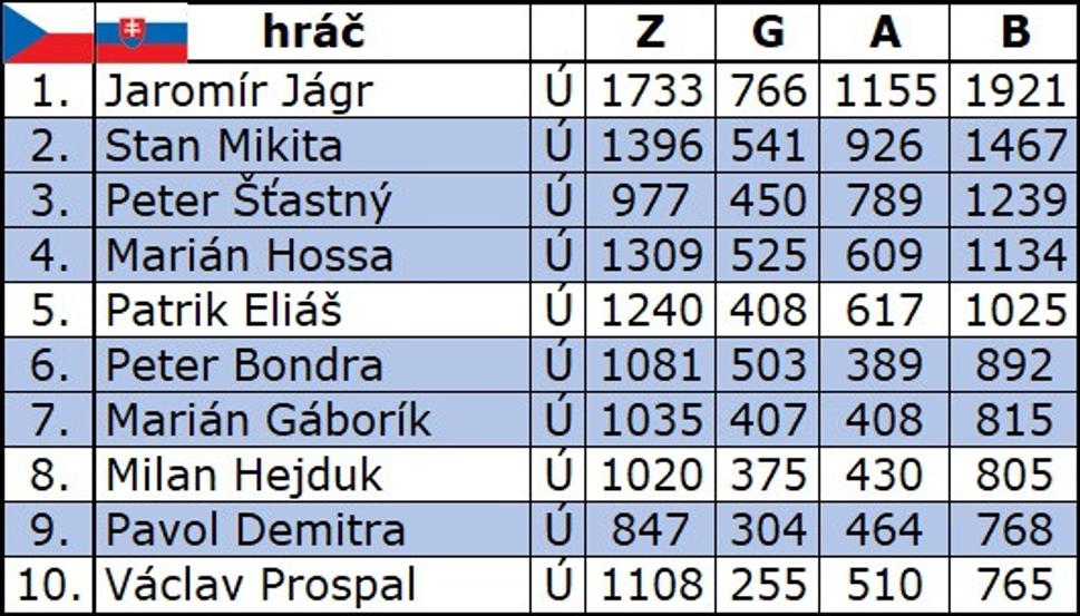 Obrázok blogu