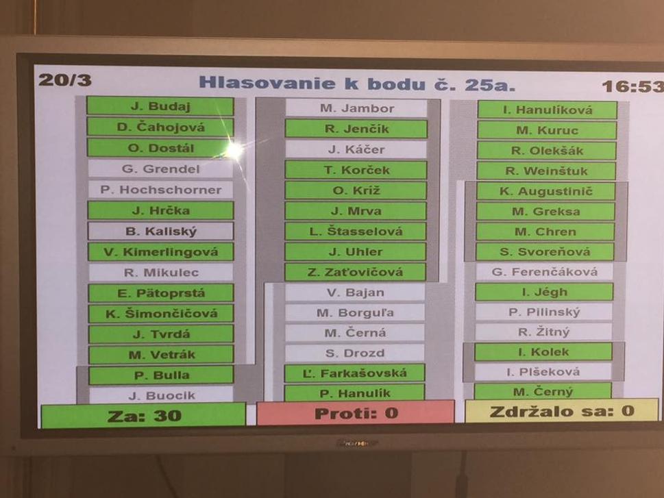 Hlasovanie poslancov
