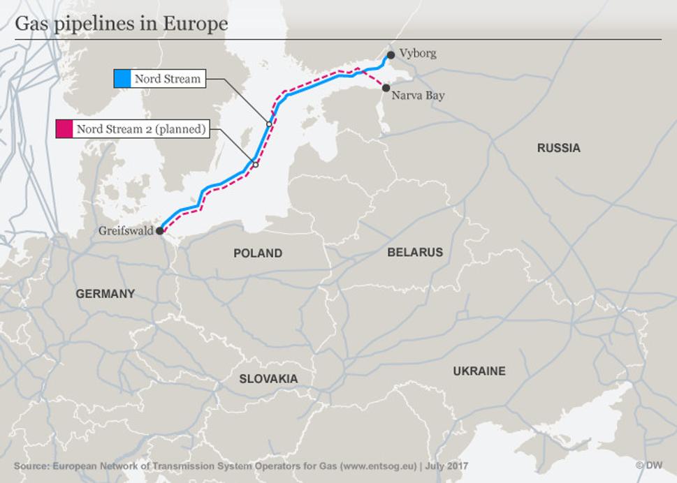 Nord Stream, Nord Stream 2 a európska prepravná infraštruktúra.