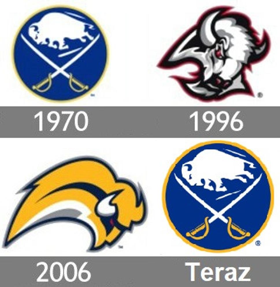 Buffalo Sabres