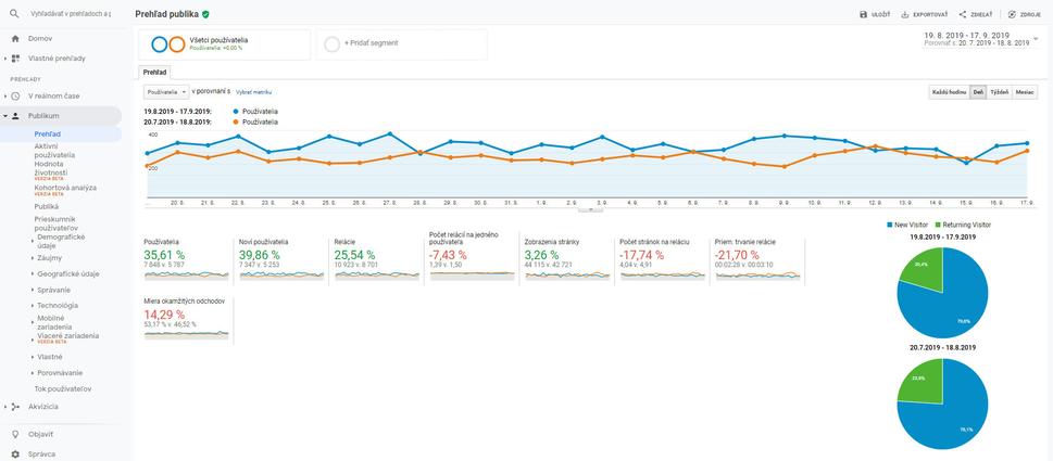 Google Analytics