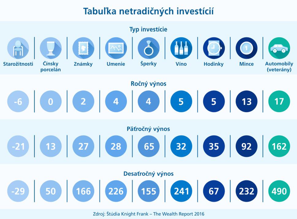 Alternatívne investície.