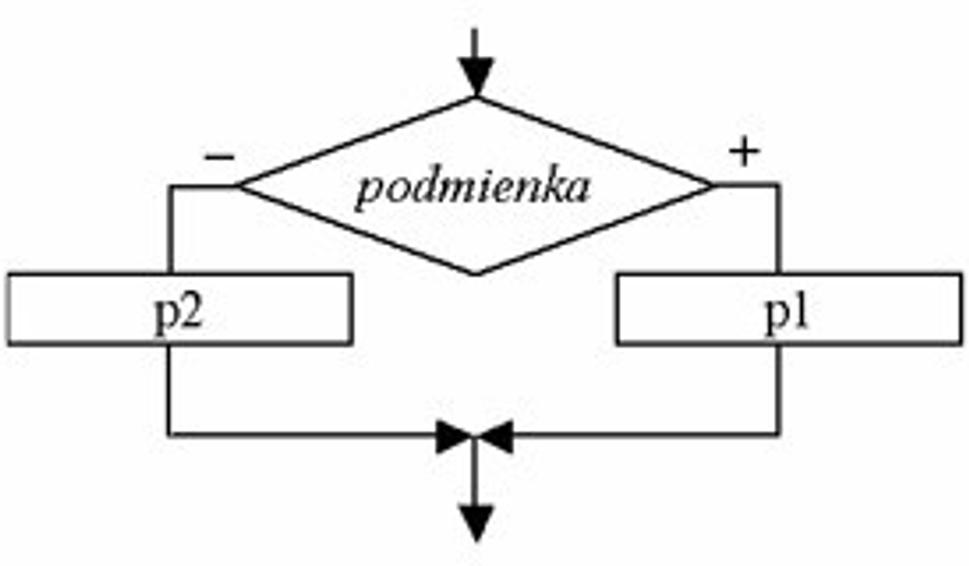 Podmienka