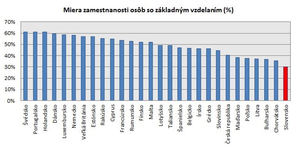 Graf ZŠ