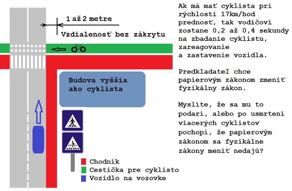 Menenie fyzikálnych zákonov pomocou papierových zákonov je neúčinné.